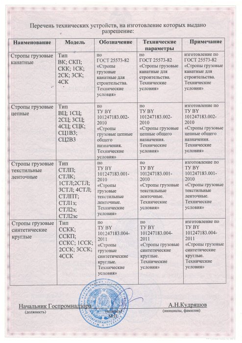 Перечень технических устройств к разрешению № 07-31-2014 Перечень технических устройств к разрешению № 07-31-2014